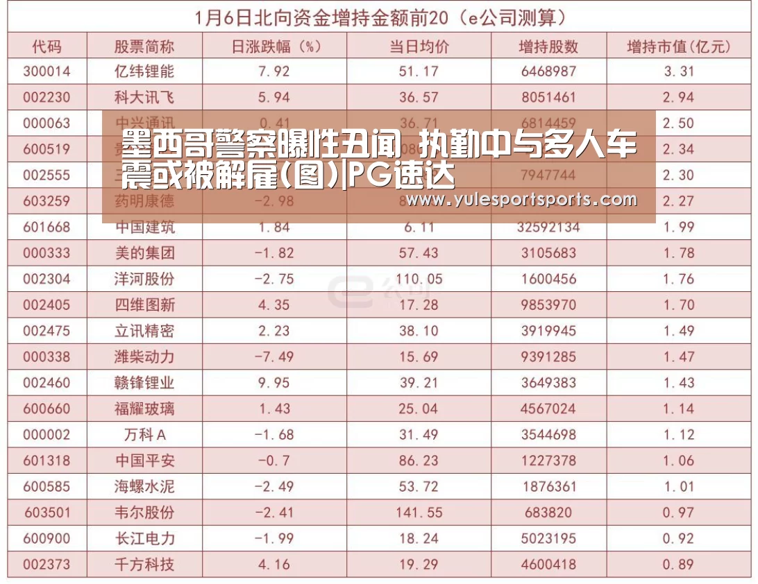 墨西哥警察曝性丑闻 执勤中与多人车震或被解雇(图)|PG速达(图2) PG赛事
