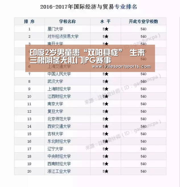 印度2岁男童患“双阳具症” 生来三根阴茎无肛门|PG赛事(图2) PG首页