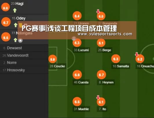 PG赛事|浅谈工程项目成本管理(图1) PG速达